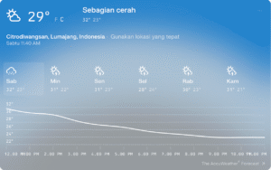 Suhu Lumajang Masih Capai 29 Derajat, BMKG Prediksi Mulai Turun Seiring Peralihan Musim
